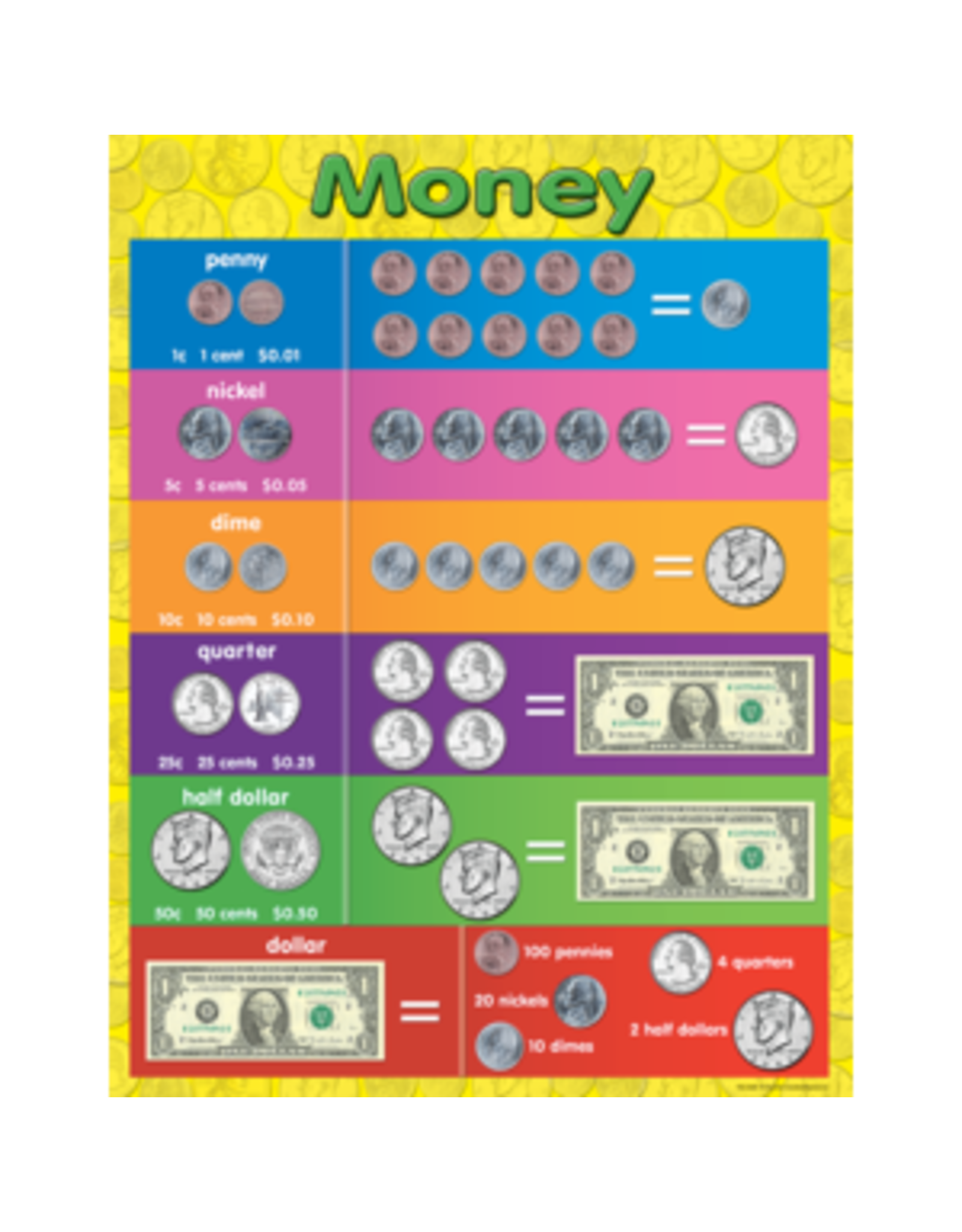 CHARTLET: MONEY 17"X22"