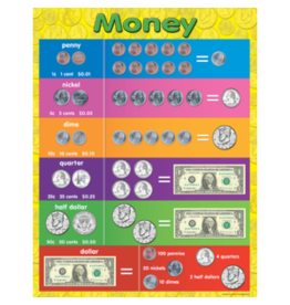 CHARTLET: MONEY 17"X22"