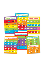 BULLETIN BOARD SET: PHONICS