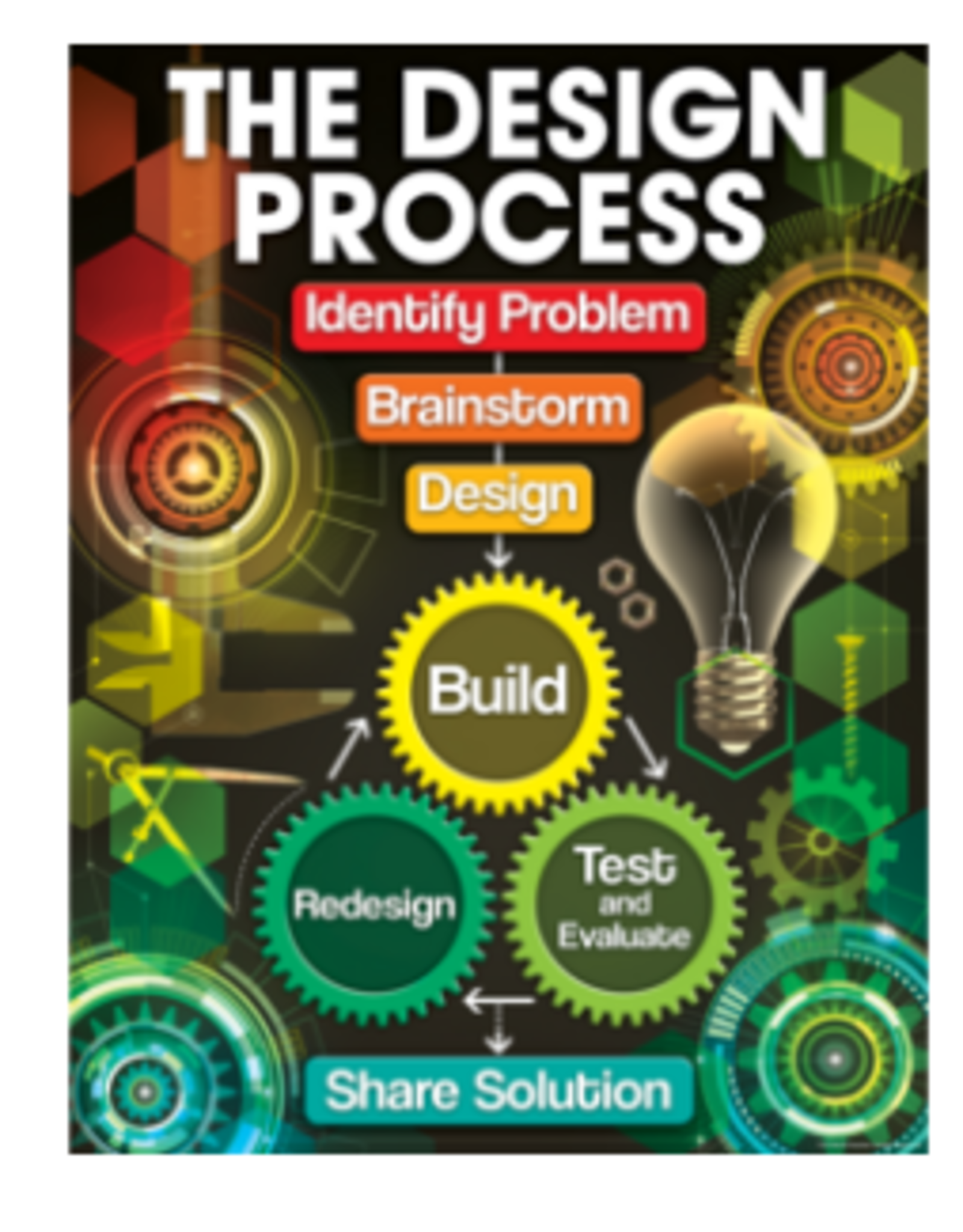 CHARTLET: THE DESIGN PROCESS