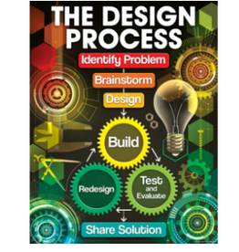 CHARTLET: THE DESIGN PROCESS