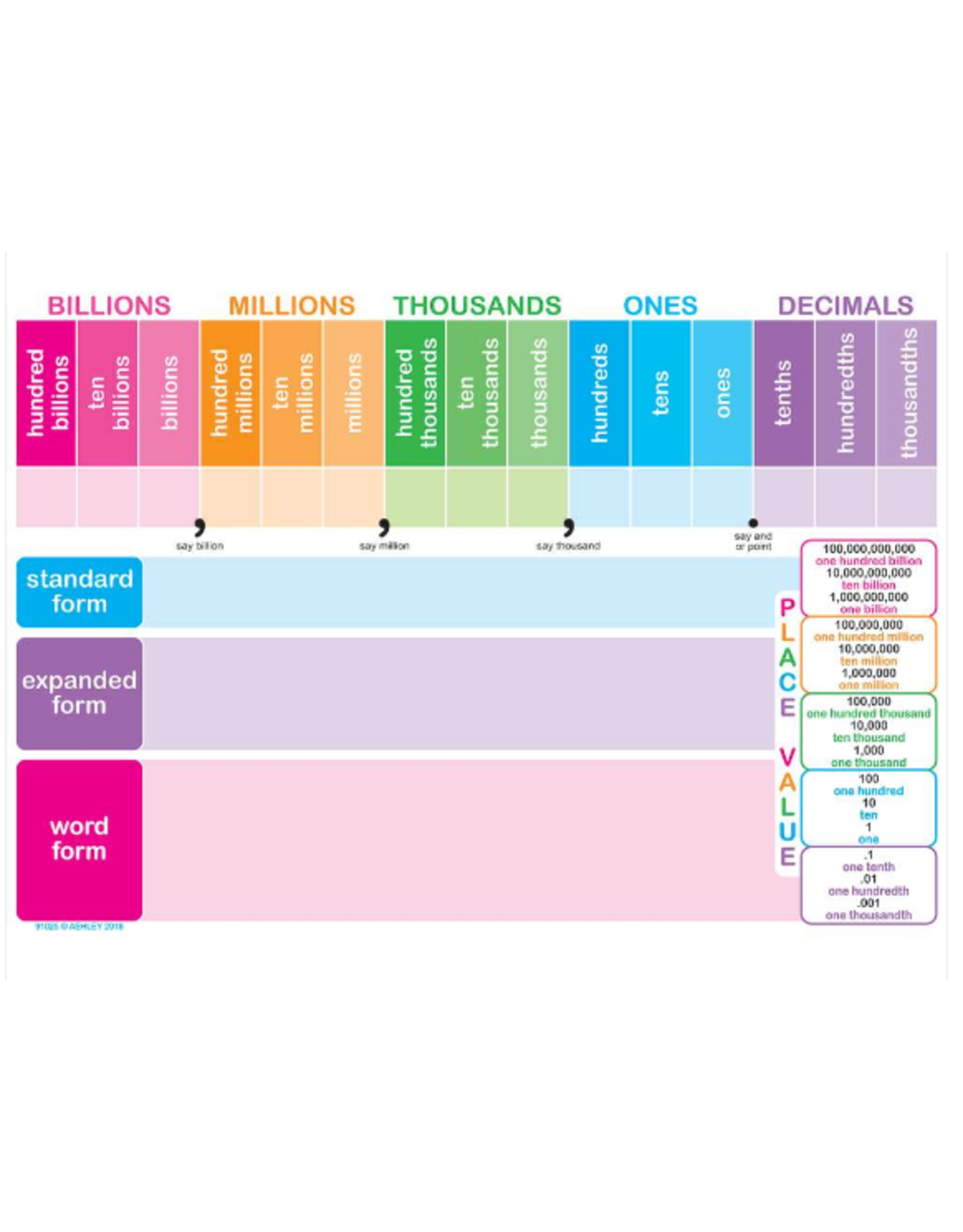 POLY CHART PLACE VALUE  13"X19"