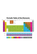 POLY CHART PERIODIC TABLE OF ELEMENTS  13"X19"