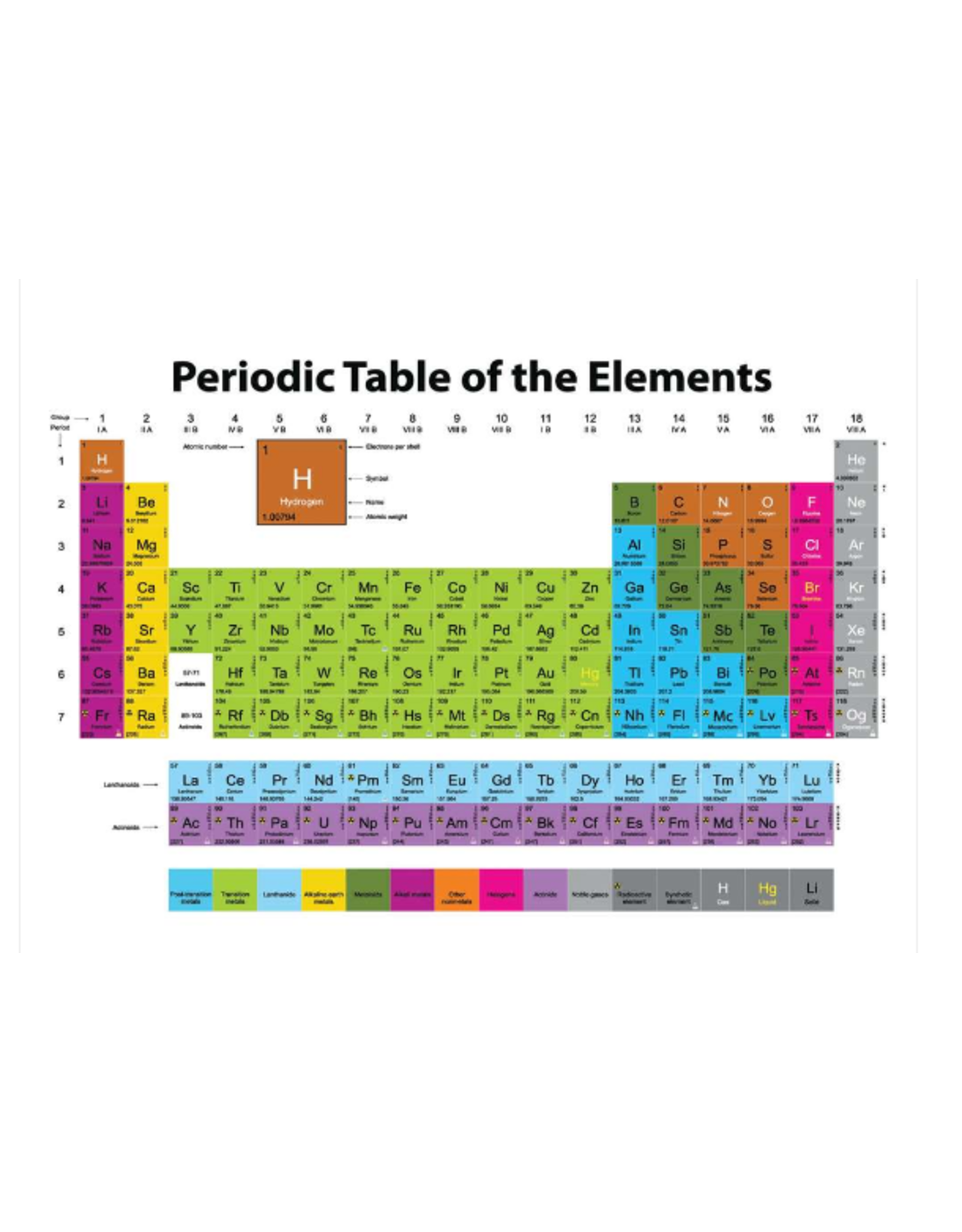 POLY CHART PERIODIC TABLE OF ELEMENTS  13"X19"