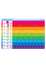 POLY CHART FRACTIONS DECIMALS AND PERCENTS 12"X17.25"