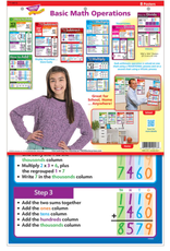 Learning Set Basic Math Operations 8pc