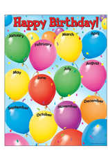 CHARTLET HAPPY BIRTHDAY BALLOONS 17"X22"