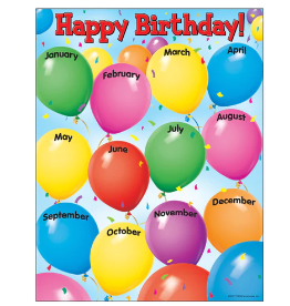 CHARTLET HAPPY BIRTHDAY BALLOONS 17"X22"