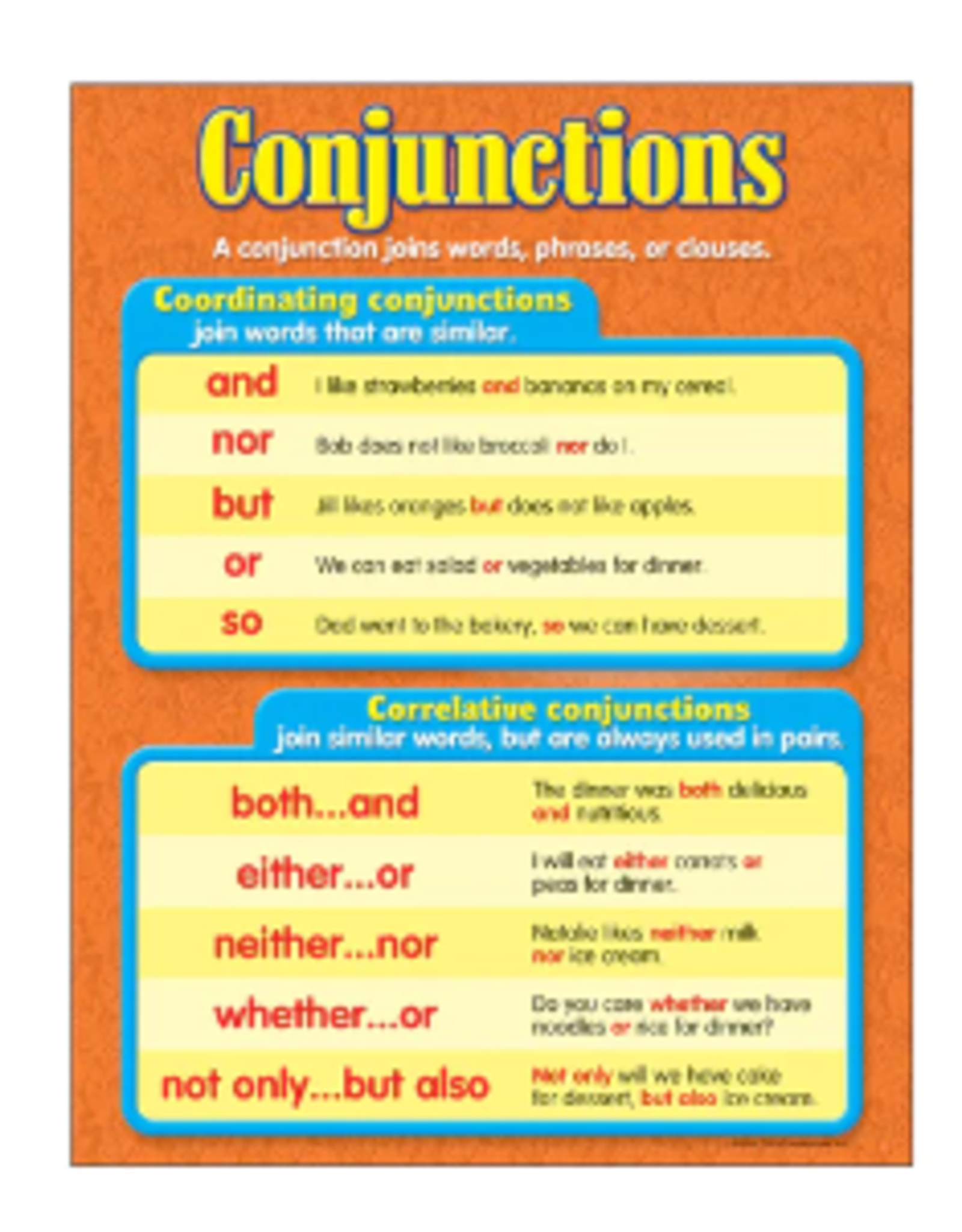 CHARTLET CONJUNCTIONS 17"X22"