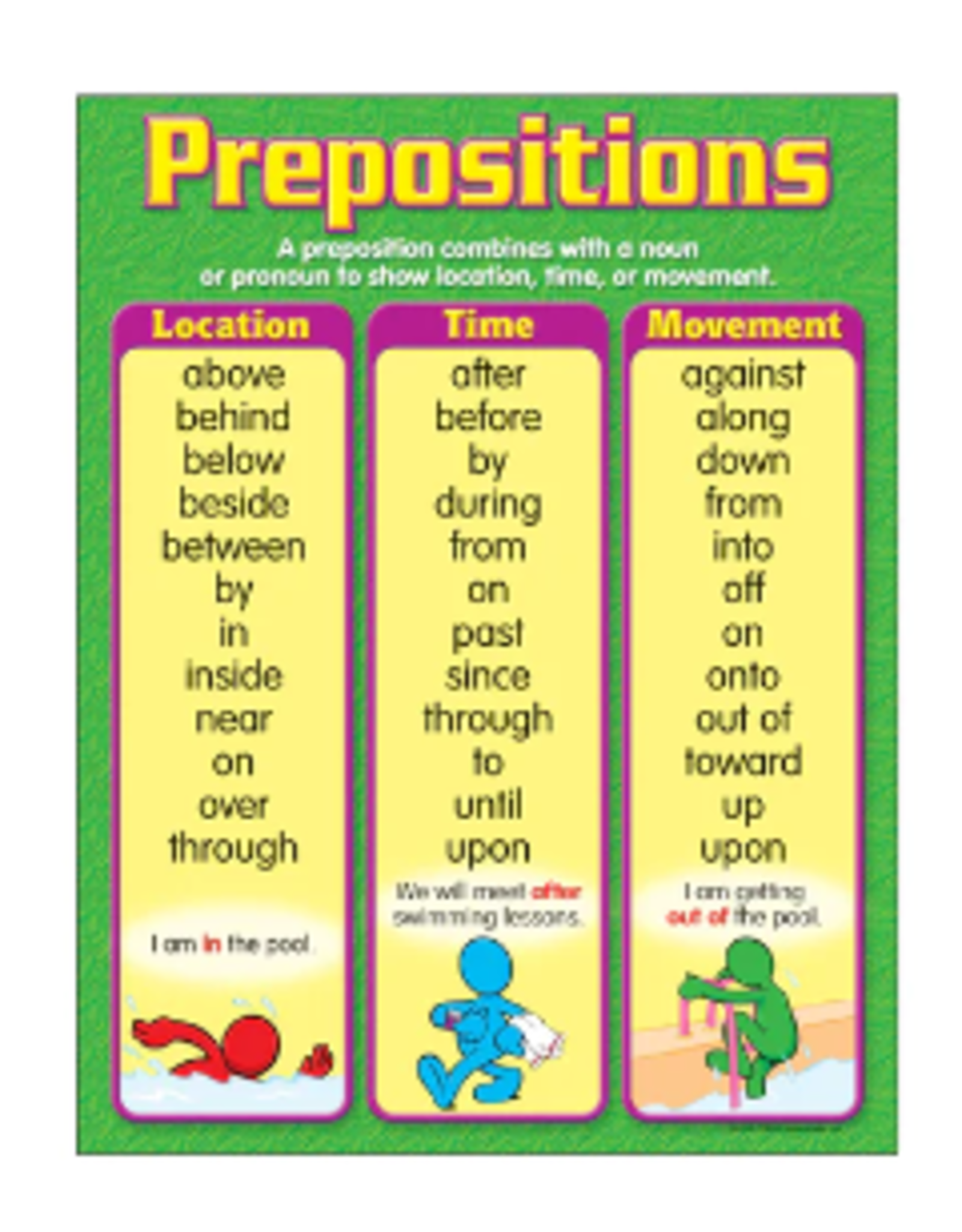 CHARTLET PREPOSITIONS 17"X22"