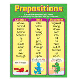 CHARTLET PREPOSITIONS 17"X22"