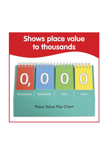 STUDENT PLACE VALUE FLIP CHART THOUSANDS