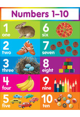 CHARTLET: NUMBERS WITH PICTURES 1-10 17"X22"