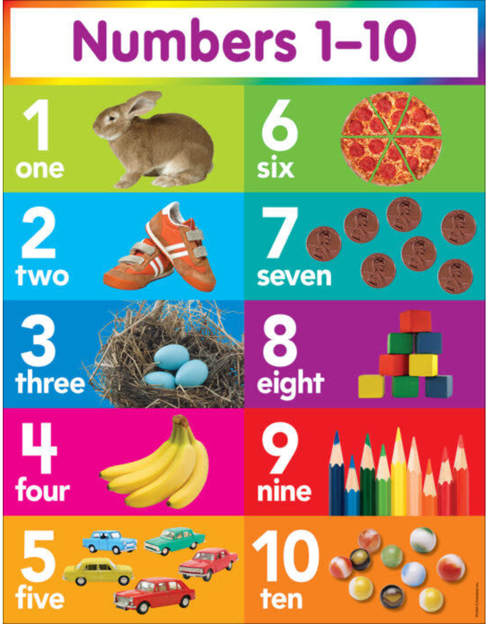 CHARTLET: NUMBERS WITH PICTURES 1-10 17"X22"