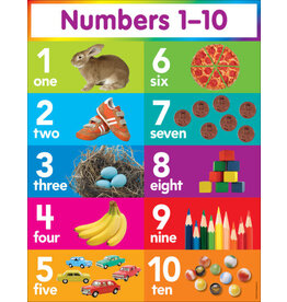 CHARTLET: NUMBERS WITH PICTURES 1-10 17"X22"