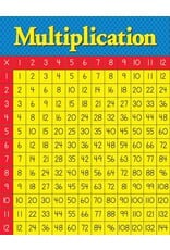 EUREKA POSTER: MULTIPLICATION TABLE 17"X22"