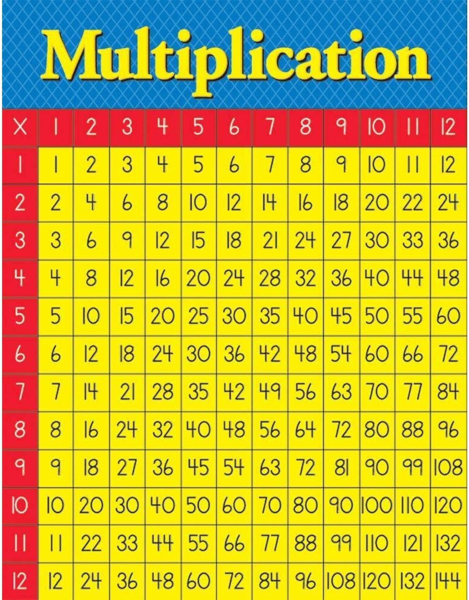 EUREKA POSTER: MULTIPLICATION TABLE 17"X22"