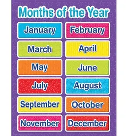 CHARTLET: MONTHS OF THE YEAR 17"x22"