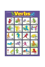 POSTER: VERBS WITH PICTURES 17"X22"