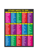 CHARTLET -  OTHER WAYS TO SAY 17"X22"