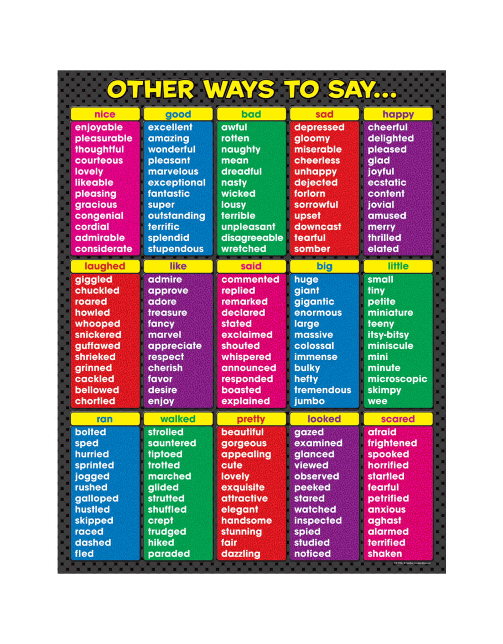 CHARTLET -  OTHER WAYS TO SAY 17"X22"