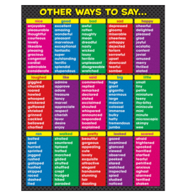 CHARTLET -  OTHER WAYS TO SAY 17"X22"