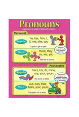 POSTER: PRONOUNS 17"X22"