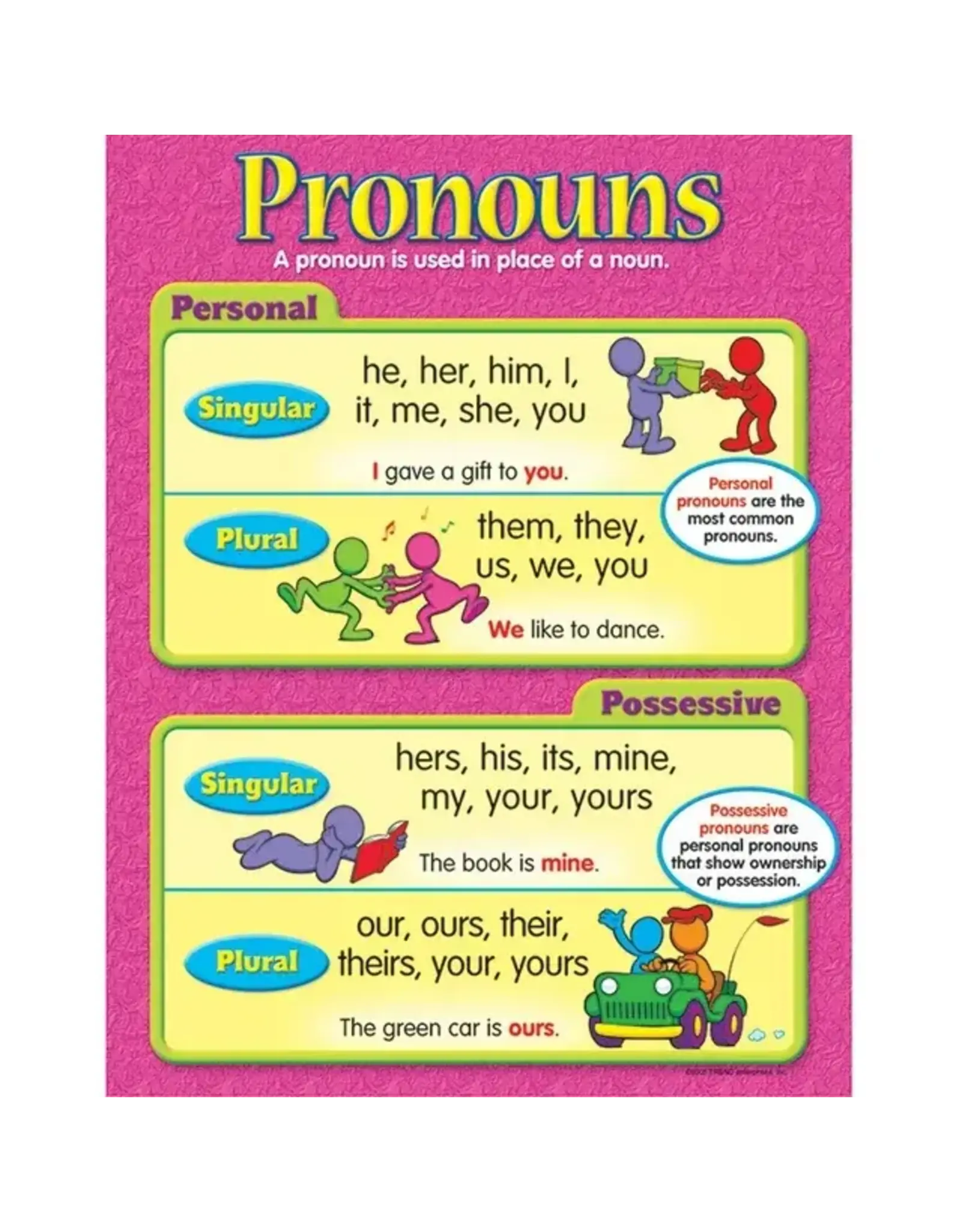 POSTER: PRONOUNS 17"X22"