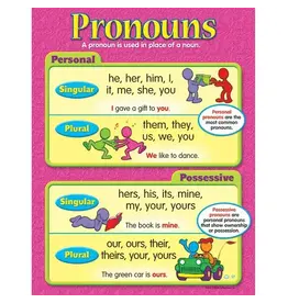 POSTER: PRONOUNS 17"X22"