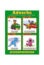 POSTER: ADVERBS 17"X22"