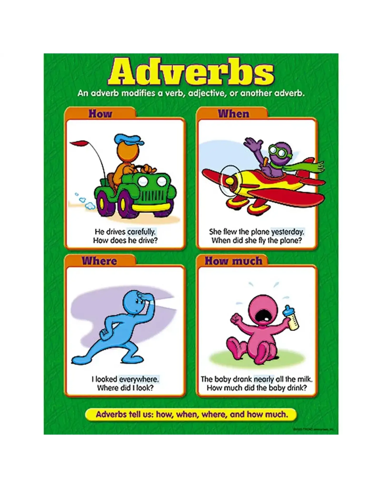 POSTER: ADVERBS 17"X22"