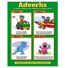POSTER: ADVERBS 17"X22"