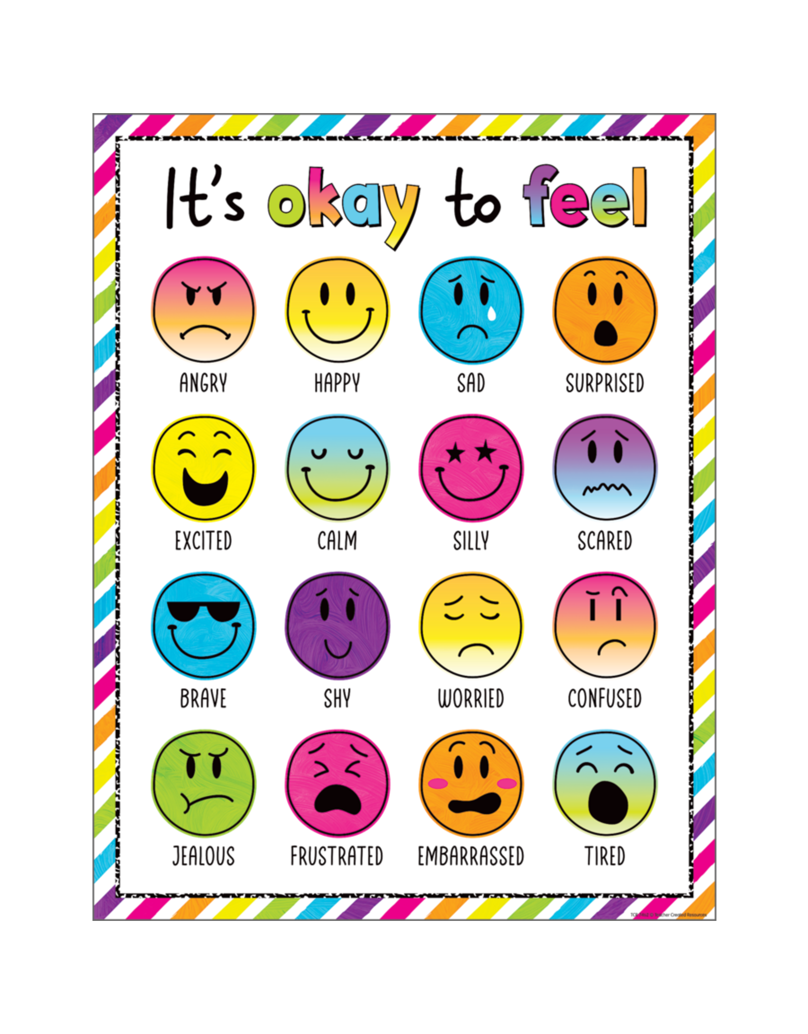 CHARTLET ITS OK TO FEEL 17"X22"
