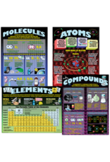 BULLETIN BOARD SET: ATOMS, ELEMENTS, MOLECULES, & COMPOUNDS