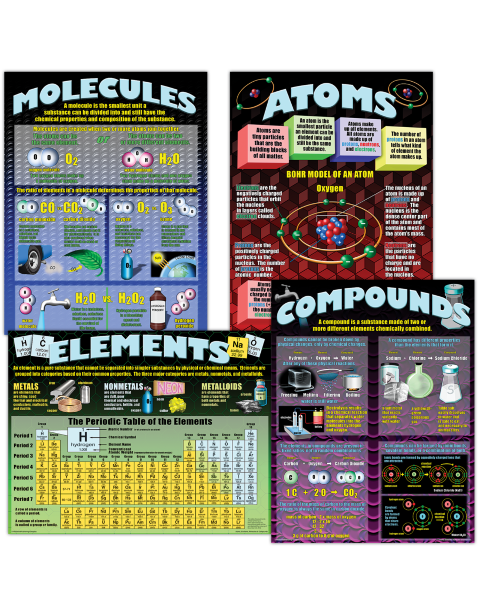 BULLETIN BOARD SET: ATOMS, ELEMENTS, MOLECULES, & COMPOUNDS
