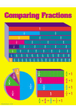 Carson-Dellosa CHARTLET: COMPARING FRACTIONS 17"X22"