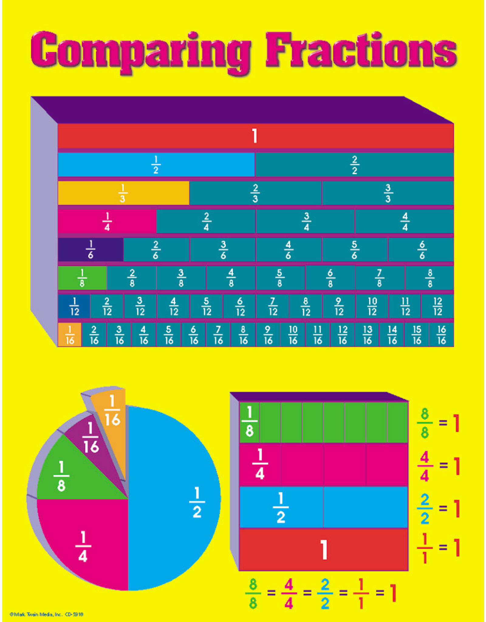 Carson-Dellosa CHARTLET: COMPARING FRACTIONS 17"X22"