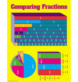 Carson-Dellosa CHARTLET: COMPARING FRACTIONS 17"X22"