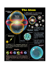 LEARNING CHART: THE ATOM 17"X22"