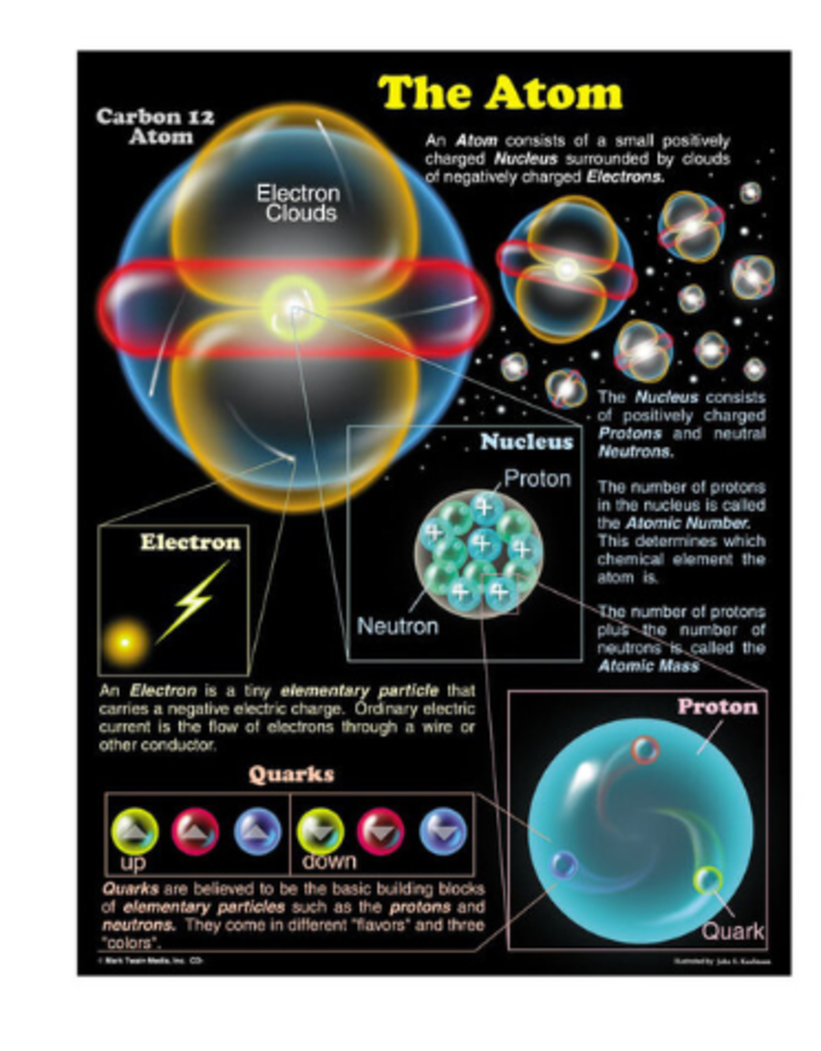 LEARNING CHART: THE ATOM 17"X22"