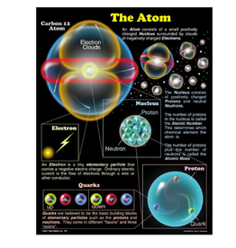 LEARNING CHART: THE ATOM 17"X22"
