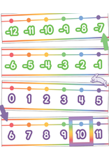 BULLETIN BOARD SET: COLORFUL NUMBER LINE -20-120