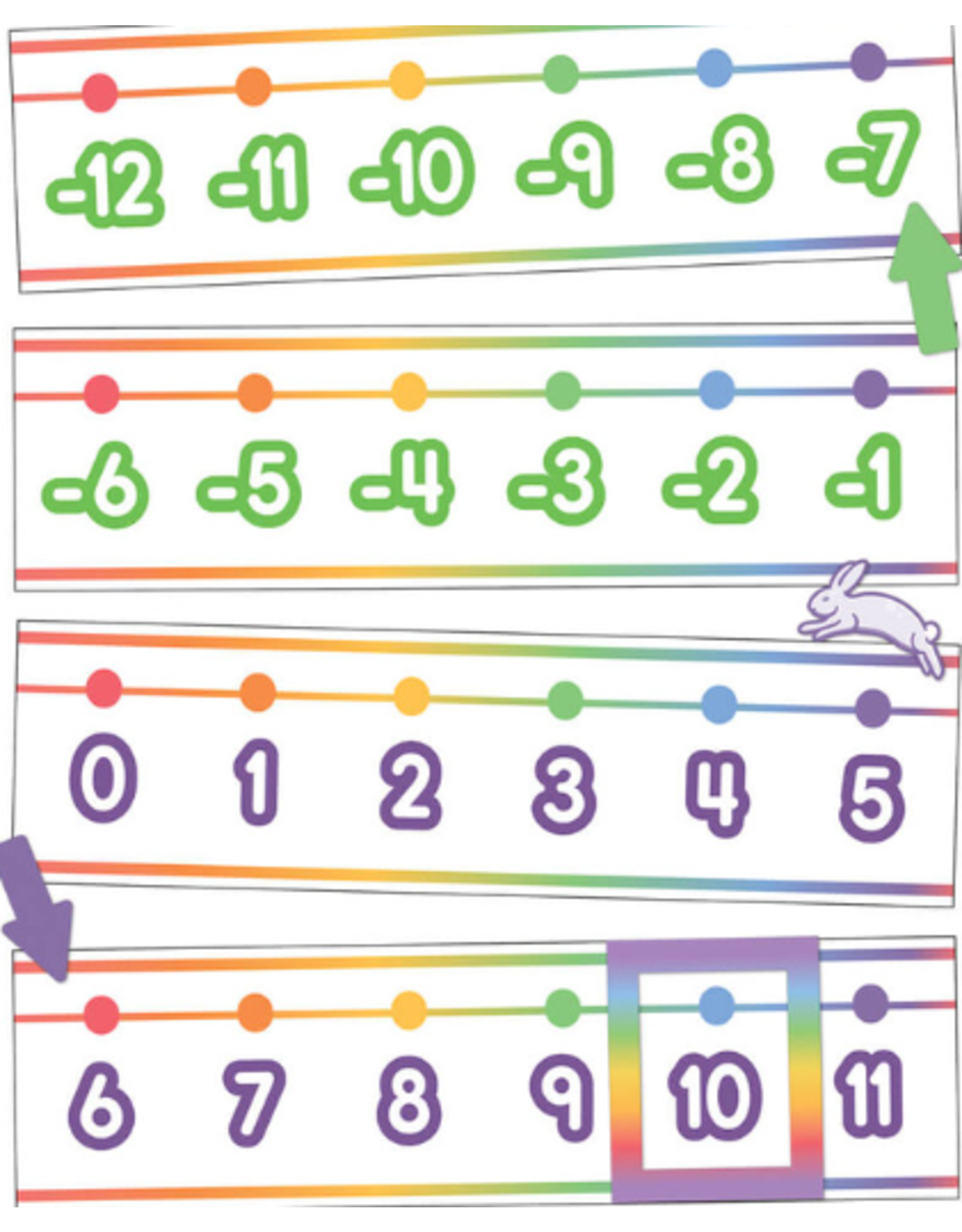 BULLETIN BOARD SET: COLORFUL NUMBER LINE -20-120