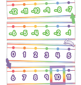 BULLETIN BOARD SET: COLORFUL NUMBER LINE -20-120
