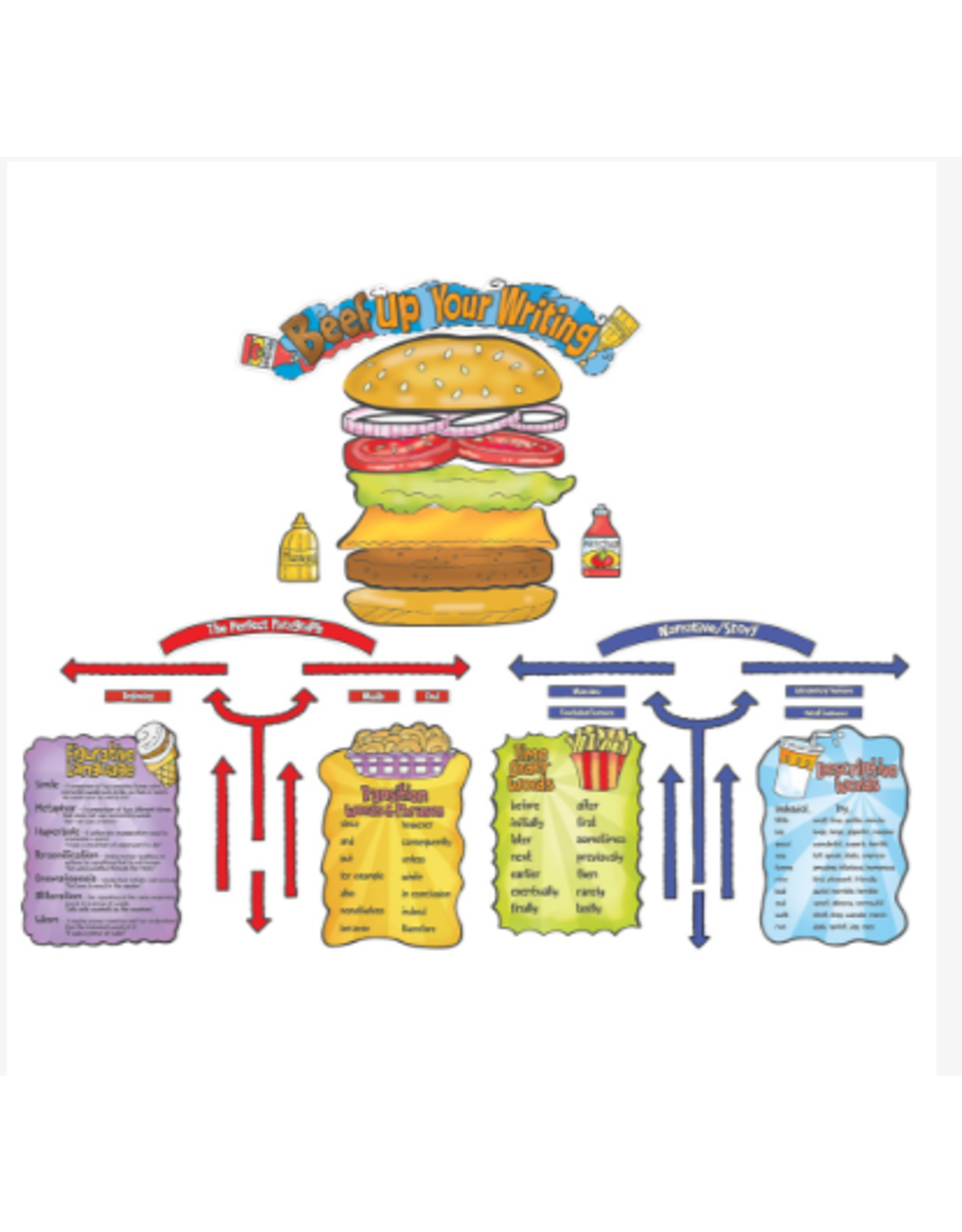 Bulletin Board Set Beef Up Your Writing  37 Pieces