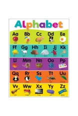 CHARTLET: ALPHABET 17"X22"