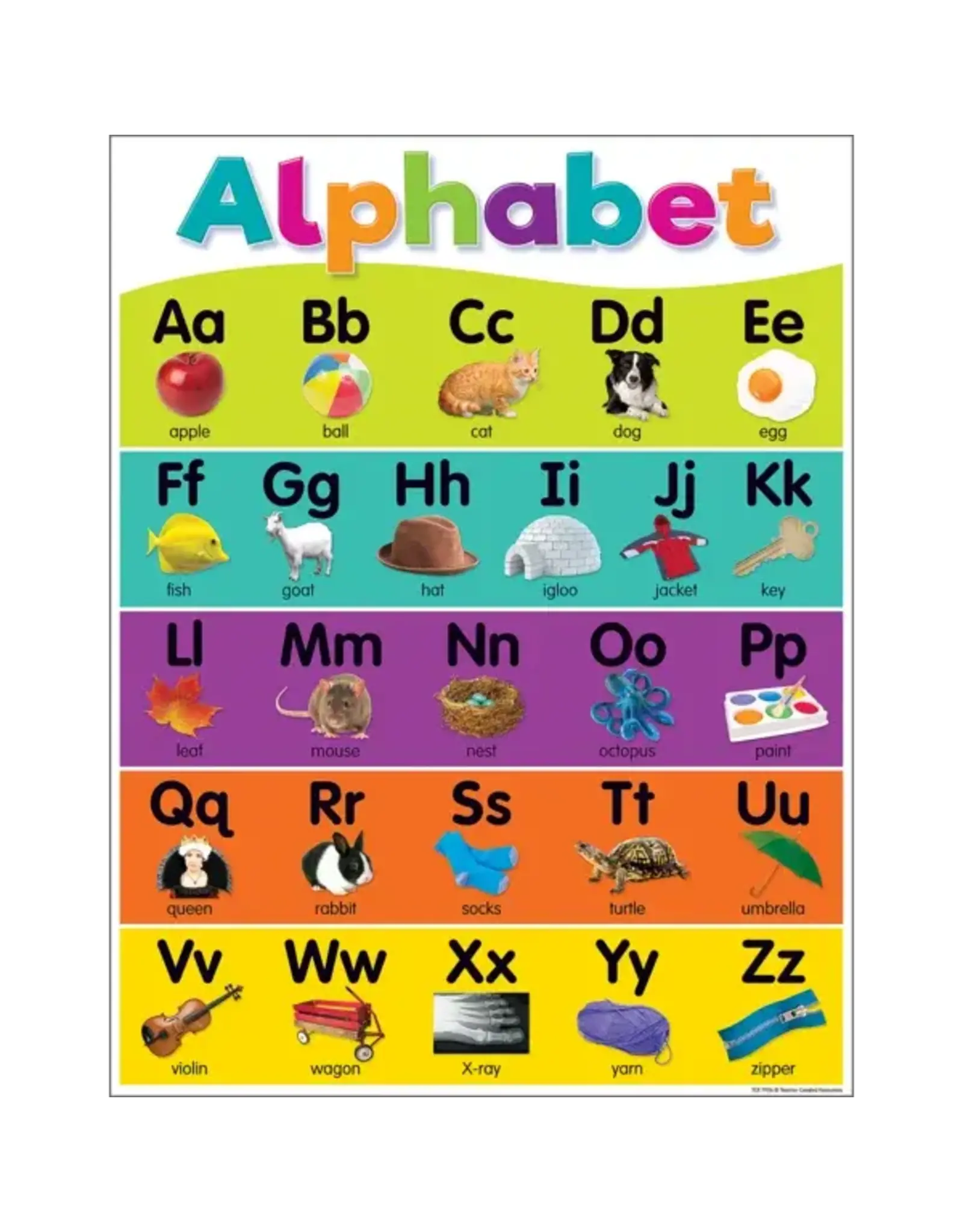 CHARTLET: ALPHABET 17"X22"