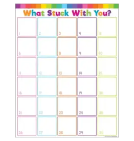 CHARTLET: WHAT STUCK WITH YOU? 17"X22"