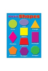CHART: BASIC SHAPES 17"x22"