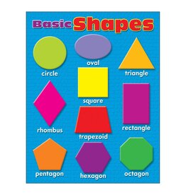 CHART: BASIC SHAPES 17"x22"
